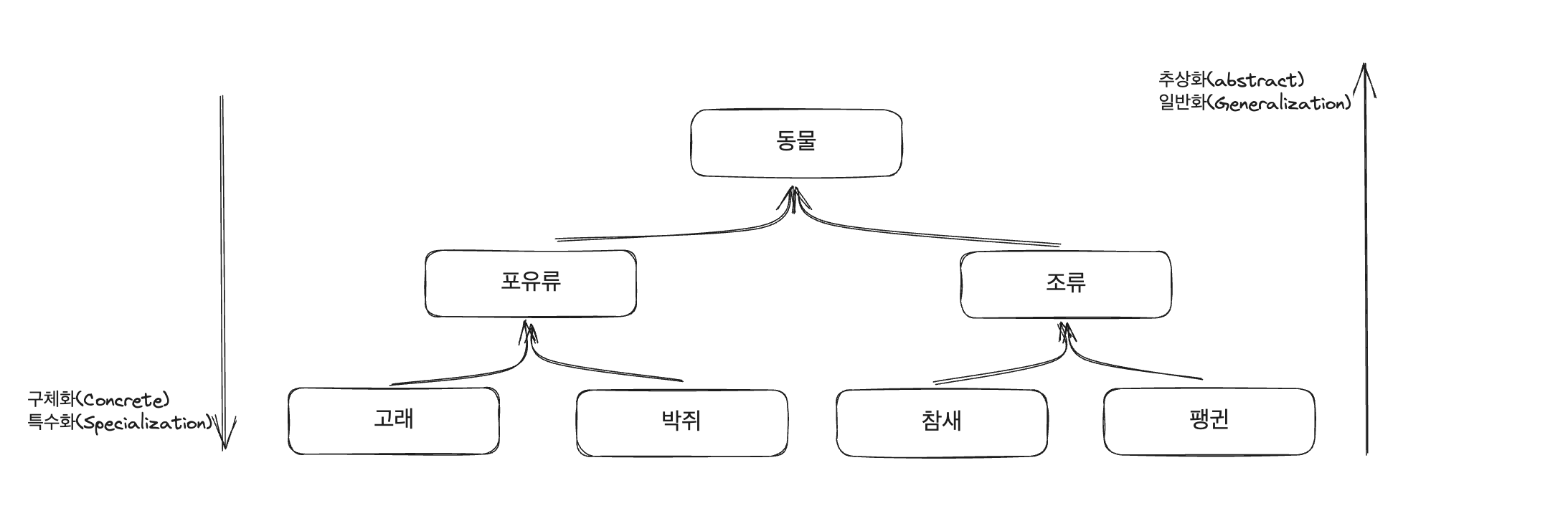 상속