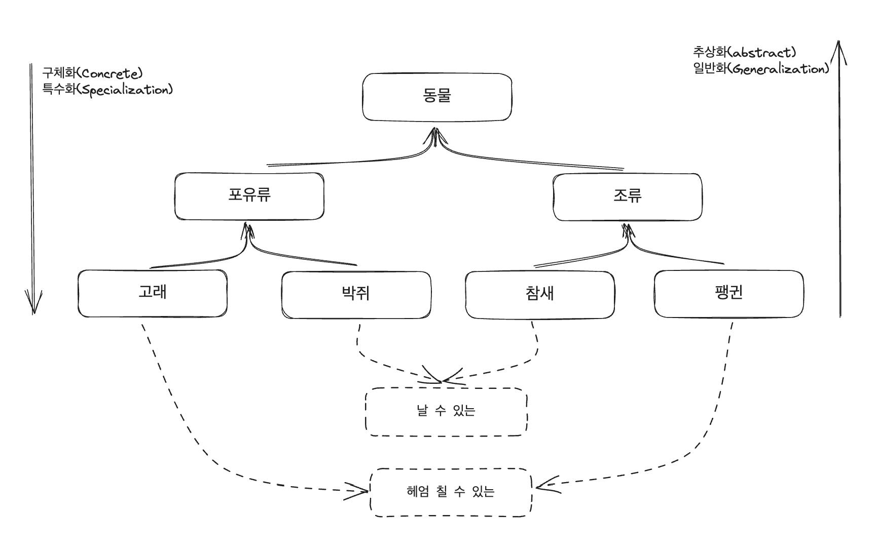 인터페이스