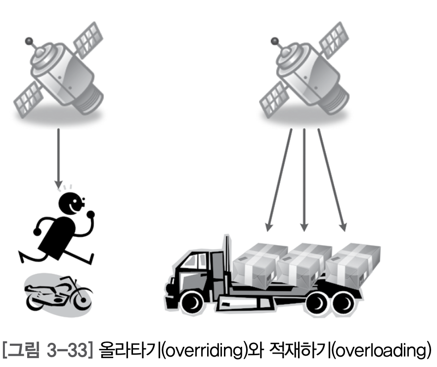 overloading&overriding