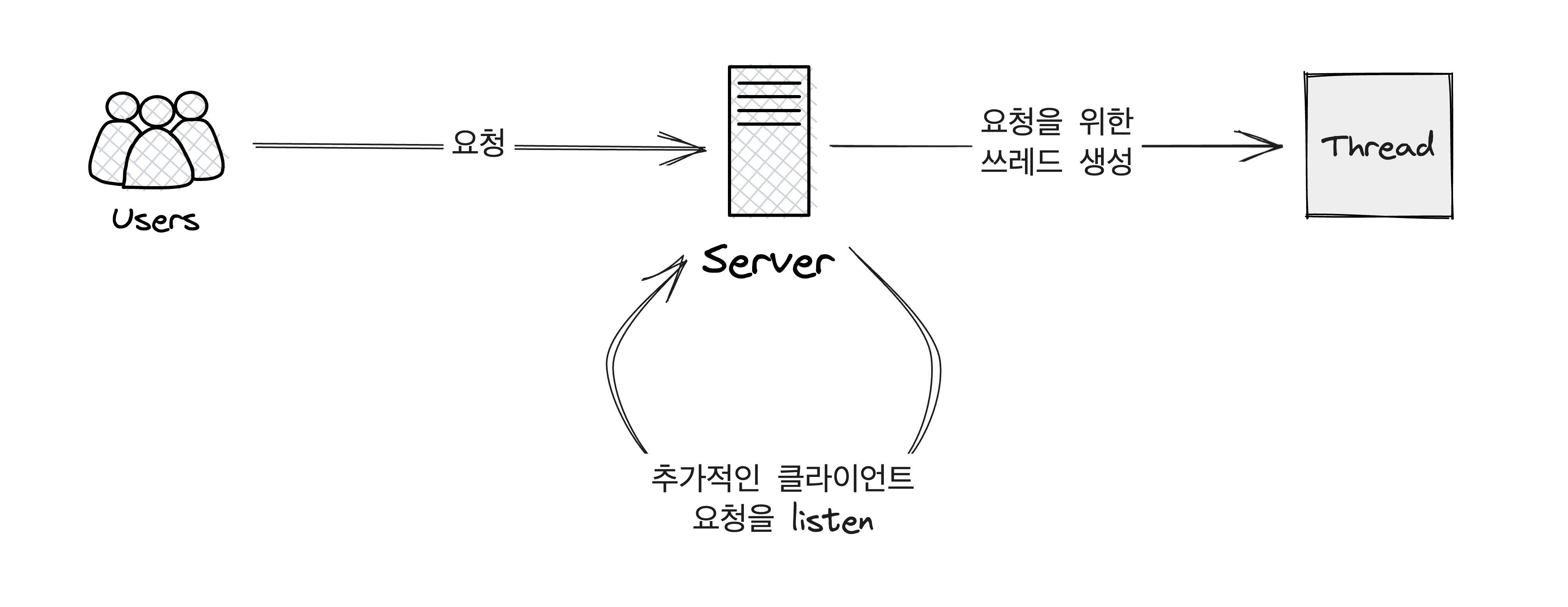 web-serve